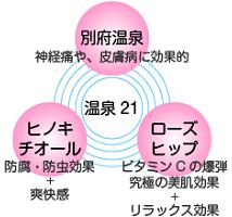 温泉２１ローズ成分
